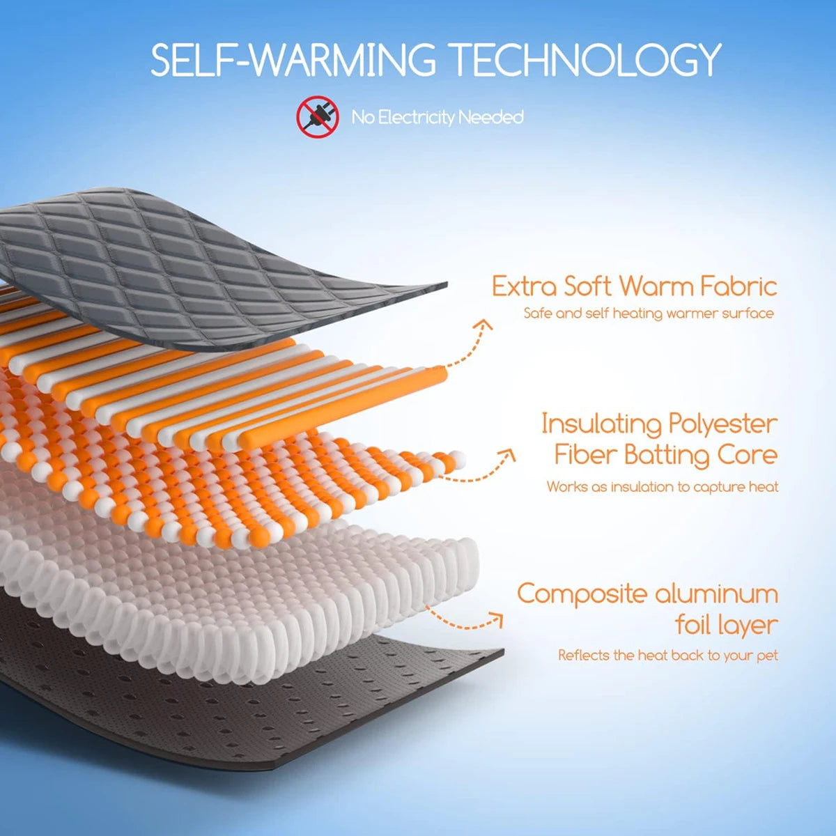 Washable Self-Heating Pet Mat